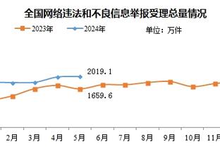 Shams：训练营中受伤以来 比尔一直在处理背部到腿部的神经刺激